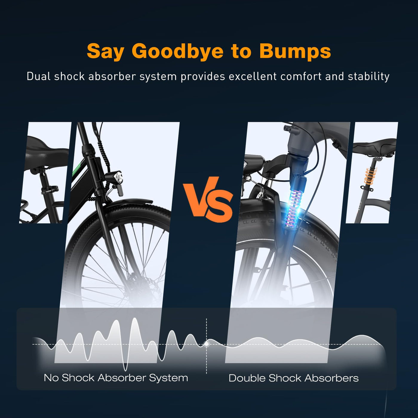 ECORUSH ECO R6 E Bike Mountainbike, E-Bike mit 48V/15,6Ah Lithium-Akku, Hochfester Körper, 20×4,0 Zoll Fat Tire, 7-Gang, LCD-Display, 250W Motor & 25Km/h Elektrofahrräder für Herren und Damen