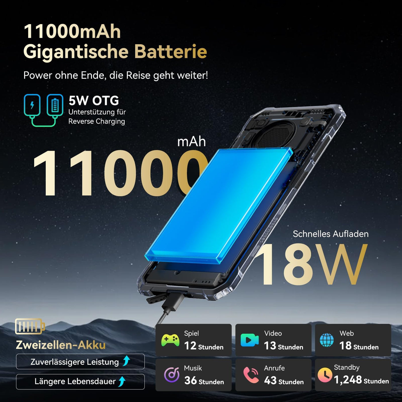 Blackview BV6200 Plus Outdoor Handy 11000mAh 24GB+256GB/2TB, Android 14 Outdoor Smartphone Ohne Vertrag, 98DB Lautsprecher, 6.56" 90Hz, IP69K Wasserdicht,Baustellenhandy, 16MP+13MP/Dual 4G/OTG/GPS/NFC