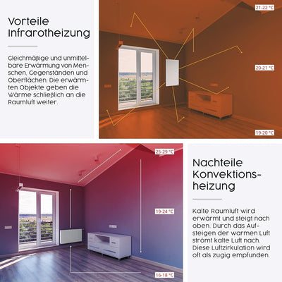 Könighaus Infrarotheizung 1000 Watt - Eco Modell - Energiesparende Infrarot Wandheizung - TÜV SÜD - Elektroheizung mit Überhitzungsschutz - inkl. Thermostat