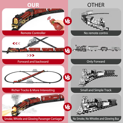 Eisenbahn Kinder Elektrisch Zug, Fernbedienung Dampfzug Spielzeug mit Rauch, Lichtern und Ton, Elektrische Eisenbahnsets für Kinder mit Eisenbahnbausätzen, Geschenke Zug Spielzeug für 3+ Jahren