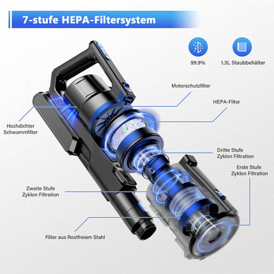 Tikom V700 Akku Staubsauger 450W 33000pa Saugkraft, 40Mins Max, 6 in 1 Staubsauger Kabellos mit 1.3L Staubbehälter, für Teppich, Tierhaare, Hartboden, Blau