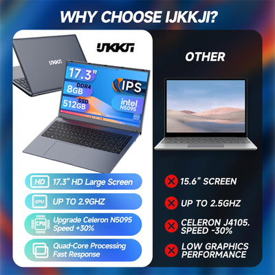 IJKKJI 17 Zoll Laptop, 8 GB RAM 512 GB SSD Laptop mit Celeron Quad Core N5095 (bis zu 2,9 GHz), deutsche Tastatur, IPS FHD-Display, Webcam, Dual-WLAN, Bluetooth 4.2, HDMI, USB 3.0, Typ-C