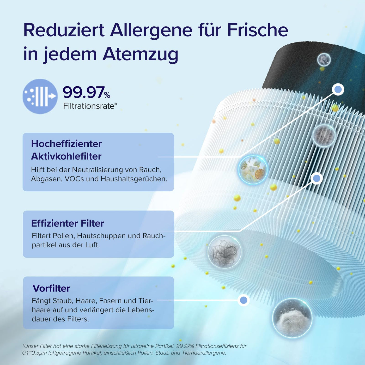LEVOIT Luftreiniger HEPA Filter für Allergiker, Luftfilter gegen Schimmel Staub Pollen Gerüche, CADR 170m³/h bis zu 35㎡ Raucherzimmer, Air Purifier Schlafmodus Nachtlicht Timer, App Steuerung