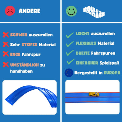 Roll&Race Flexible Spielzeugautorennbahn 400 cm - Made in EU - Aufrollbare Rennstrecke - Spielzeugauto-Rennstrecke - Rennbahn - Geschenk für Kinder - Gummistrecke Kinder - Flexible Car Track