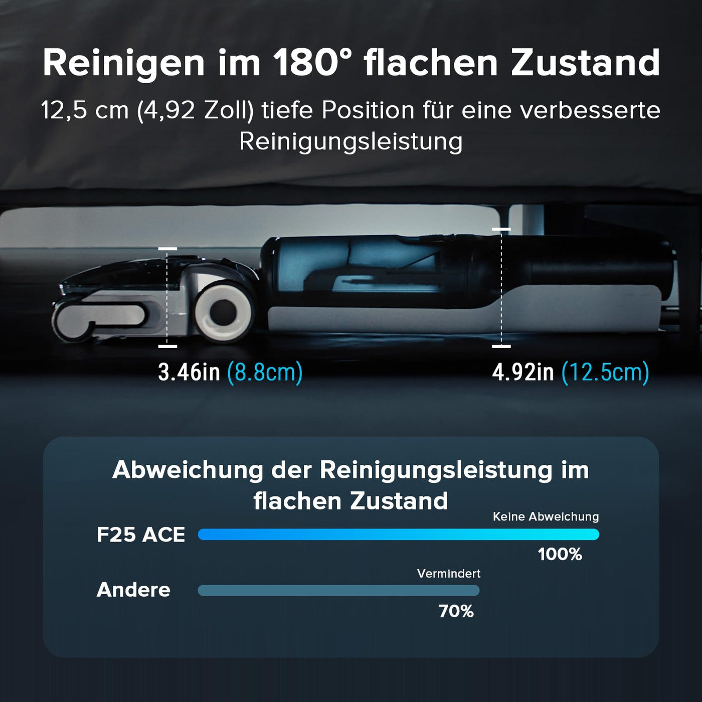 roborock F25 ACE Combo 5-in-1 kabelloser Staubsauger, 20.000 Pa Absaugleistung, für nasse und trockene Verschmutzungen, mit Selbstreinigung und -trocknung.