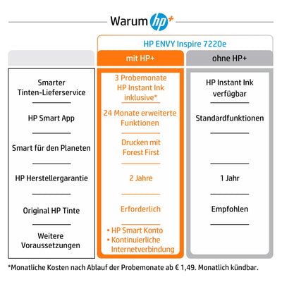 HP Envy Inspire 7220e Multifunktionsdrucker, Tintenstrahldrucker, 20€ Cashback, 3 Monate gratis drucken mit HP Instant Ink inklusive, HP+, Drucken, Scannen, Kopieren, Fotodruck, DIN A4, WLAN, Airprint