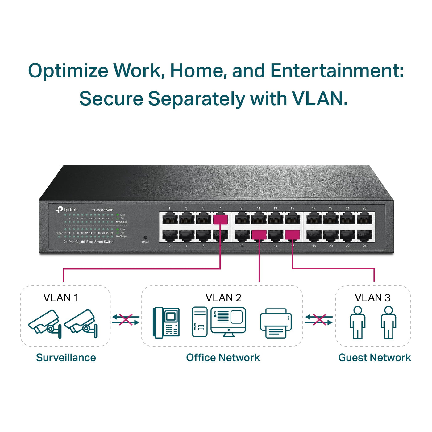 TP-Link TL-SG1024DE 24 Port Gigabit Netzwerk Managed Switch (Rackmount, 24*RJ-45 Ports, Metallgehäuse, IGMP-Snooping, Plug-und-Play, lebenslange Garantie) schwarz