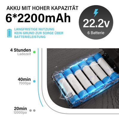 Stanew Akku Staubsauger, 4 in 1 Staubsauger Kabellos, 150W Leichter Handstaubsauger, 22,2V Akkusauger, 40Min Laufzeit, 800ml Vacuum Cleaner, Akkusauger für Teppich, Tierhaare, Auto