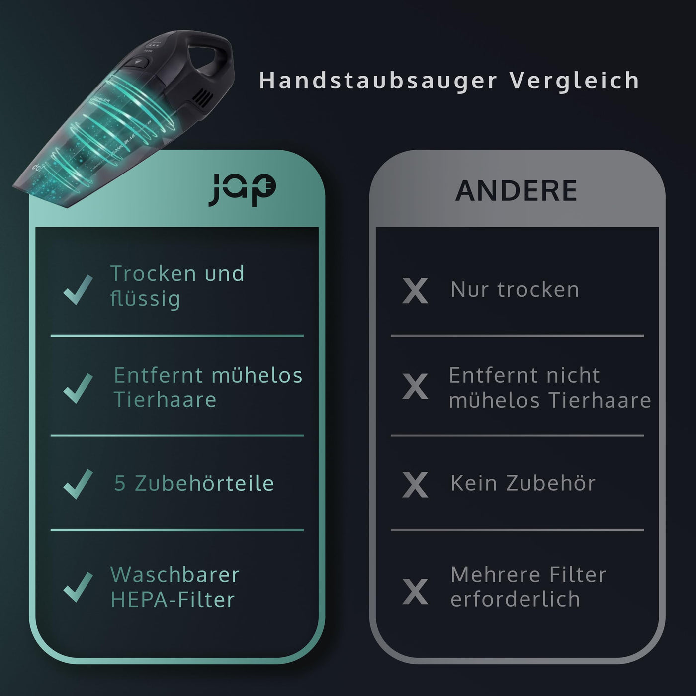 JAP Tornado S3 - Handstaubsauger Akku Testsieger - 10000Pa Tragbar Auto-Staubsauger Stark - Auto zubehör, Wohnwagen Gadgets - Nass Trocken, Tierhaare - 5 Aufsätze - Schwarz