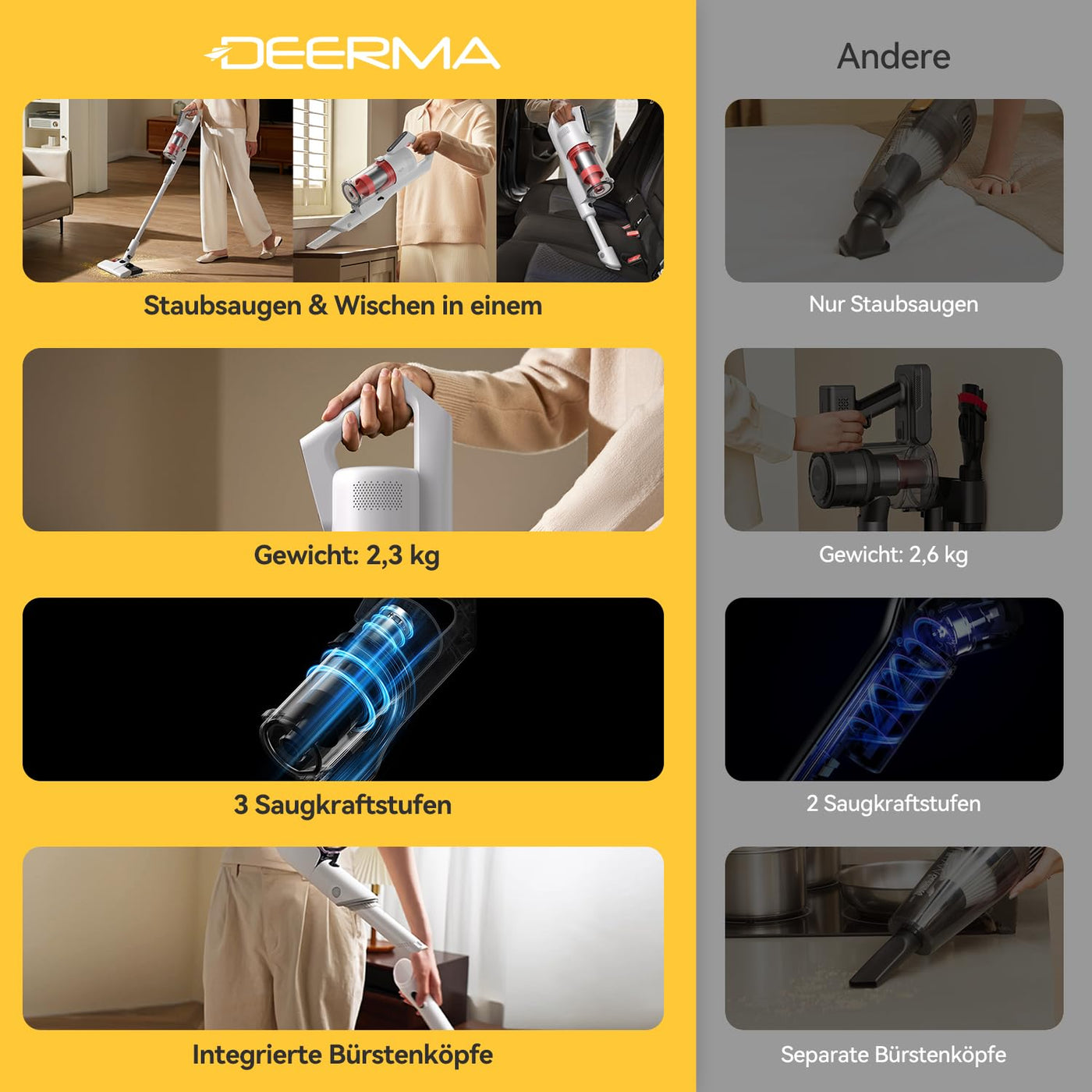 Deerma Staubsauger Kabellos: Akku Staubsauger mit Wischfunktion 2-in-1 Sauger mit Wischfunktion Vacuum Cleaner Ideal für Tierhaare alle Bodenarten Mit Langer Akkulaufzeit und einfacher