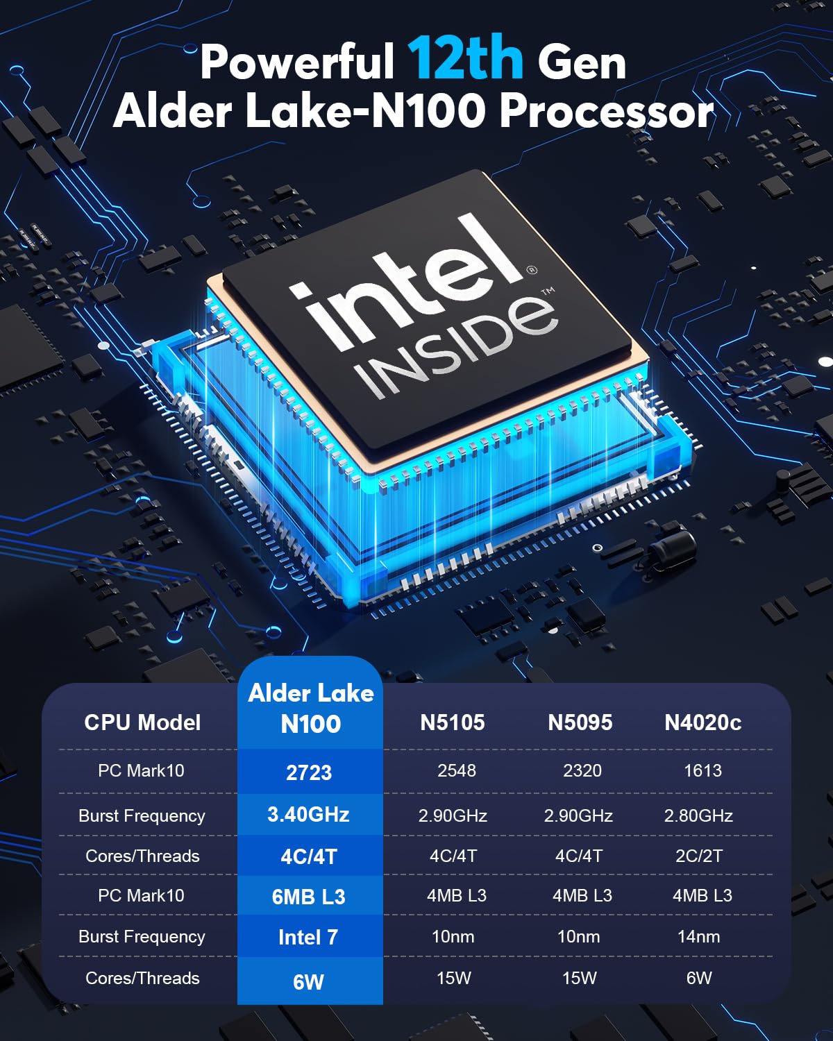 NiPoGi AK2 Plus Mini PC, Ιntel Alder Lake-N100 (bis zu 3,40 GHz, TDP 6 W), 16GB DDR4 512GB M.2 SSD Mini Desktop Computer, 2X HDMI, 4K UHD Dual Display Micro PC mit VESA/RJ45/Dual WiFi