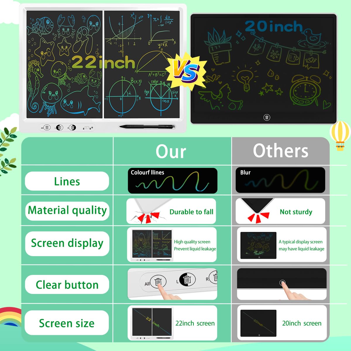 LCD Schreibtafel Kinder，22 Zoll Dual Screen it 2 Stiften und verstellbarem Stand LCD-Schreibtablett Kind, Erwachsener Lehrer Bildung Bürobedarf, Weihnachtsgeschenke für Jungen und Mädchen