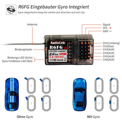 Radiolink RC4GS V3 5 Kanäle RC Fernsteuerung mit Empfänger Set R6FG Gyro-integriert 2.4 GHz RC Fernbedienung Sender für Modellbau wie Auto Crawler Truck Boot