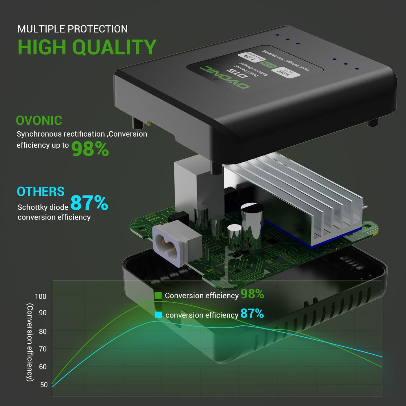 OVONIC D15 Lipo Akku Ladegerät Dual Channel Ladegerät 1.2A 15W für 1S-3S LiPo Life LiHv Akku Ladegerät