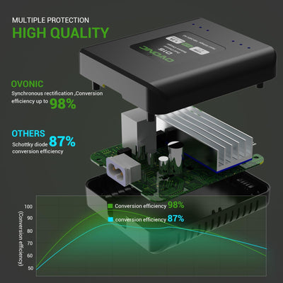 OVONIC D15 Lipo Akku Ladegerät Dual Channel Ladegerät 1.2A 15W für 1S-3S LiPo Life LiHv Akku Ladegerät
