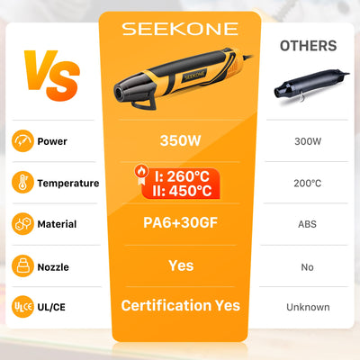 SEEKONE Mini Heißluftfön 2 Temperatur 260 ℃/450 ℃, 350W Manuelle Heißluftpistole mit Edelstahldüse, Überlastungsschutz, EU-Norm, Tragbarer Heissluftgebläse Schnelle Erwärmung für DIY, Prägen, Basteln