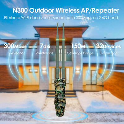WAVLINK N300 Outdoor WLAN Repeater Greenwood, wetterfester 300Mbit/s WLAN Access Point/Verstärker unterstützt Passive/Active PoE, AP/Router/Repeater Modi, 100Mbit/s WAN/LAN, WPA2, EU-Netzteil