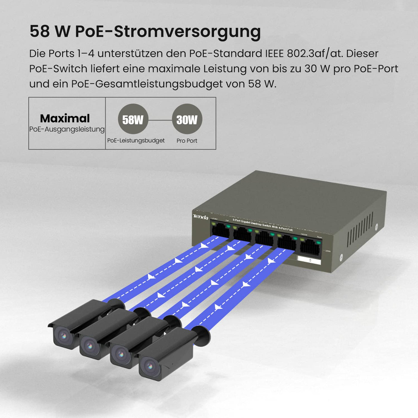 Tenda Gigabit PoE Switch 5 Ports mit 4 PoE+ Ports & 1 Uplink-Port (58W, VLAN, IEEE-802.3af/at PoE, lüfterlos, Plug-and-Play, Metallgehäuse) (TEG1105P-4-63W)