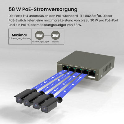 Tenda Gigabit PoE Switch 5 Ports mit 4 PoE+ Ports & 1 Uplink-Port (58W, VLAN, IEEE-802.3af/at PoE, lüfterlos, Plug-and-Play, Metallgehäuse) (TEG1105P-4-63W)