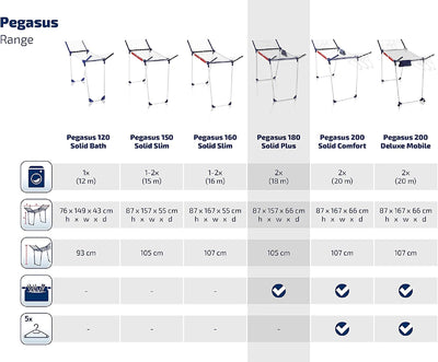 Leifheit Standtrockner Pegasus 180 Solid Plus mit stabilem Stand, Wäscheständer für lange Wäsche, Flügelwäschetrockner für platzsparende Aufbewahrung
