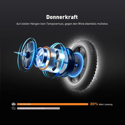 ECORUSH ECO R2 E Bike Klapprad, E-Bike mit 20×4,0 Zoll Fat Tire, Hochfester Körper, 48V 499.2Wh Akku, 7-Gang, LCD-Display, 250W Motor & 25Km/h Elektrofahrräder für Herren und Damen