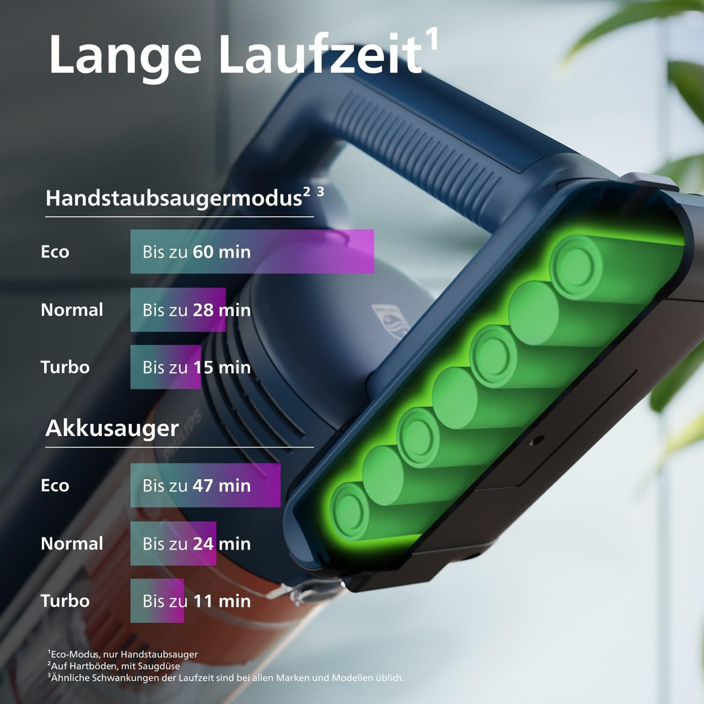 Philips Kabelloser Staubsauger 5000 Series Flex, Starke Saugkraft, 60 Min. Laufzeit, Düse mit LED-Beleuchtung, Tierhaar-Düse, Fugendüse und Kombi-Zubehör, Display, Austauschbarer Akku (XC5243/10)