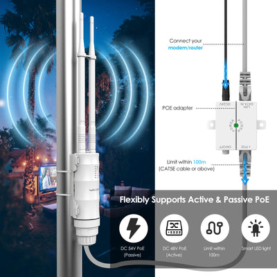 WAVLINK AC1200 Outdoor WLAN Repeater, wetterfester 1200Mbit/s WLAN Access Point/Verstärker unterstützt Passive/Active PoE, AP/Router/Repeater Modi, 100Mbit/s WAN/LAN, WPA2, EU-Netzteil