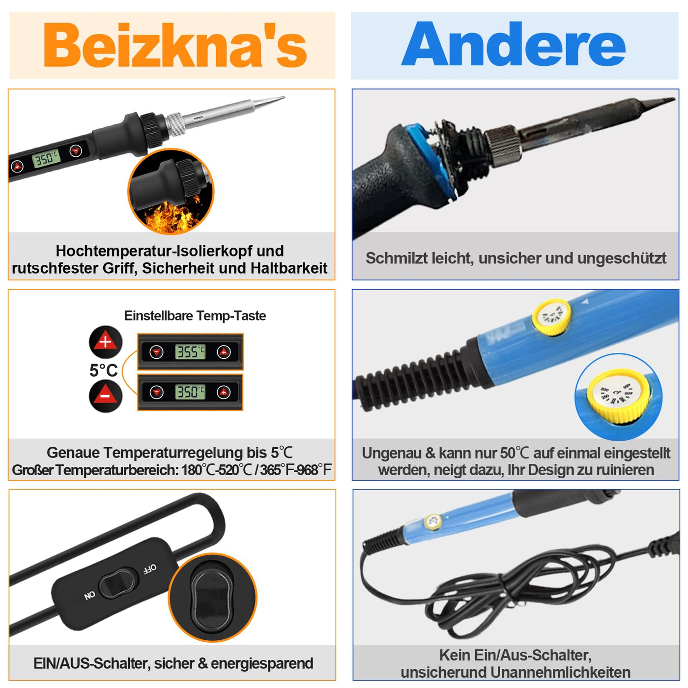 Lötkolben Set 80W LCD Einstellbar Temperatur 180-520°C Lötkolben mit Ein/Aus Schalter, 50g Lötdraht, 5 Lötspitzen, Entlötpumpe, Lötkolbenständer, Pinzette, Lötset für Elektrische Arbeiten