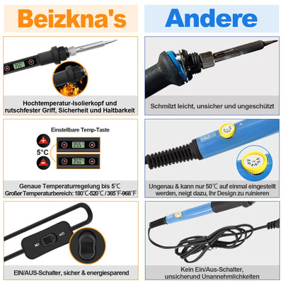 Lötkolben Set 80W LCD Einstellbar Temperatur 180-520°C Lötkolben mit Ein/Aus Schalter, 50g Lötdraht, 5 Lötspitzen, Entlötpumpe, Lötkolbenständer, Pinzette, Lötset für Elektrische Arbeiten