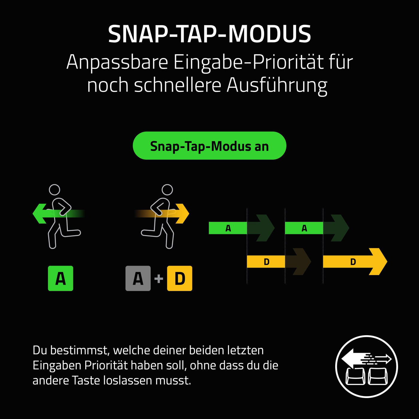 Razer Huntsman V3 Pro Tenkeyless - Analoge optische TKL E-Sport PC-Tastatur ohne Ziffernblock Snap Tap & Rapid Trigger (Digitaler Drehregler & Steuerungstaste) DE-Layout | Schwarz