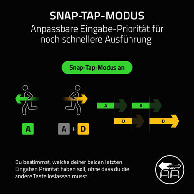 Razer Huntsman V3 Pro Tenkeyless - Analoge optische TKL E-Sport PC-Tastatur ohne Ziffernblock Snap Tap & Rapid Trigger (Digitaler Drehregler & Steuerungstaste) DE-Layout | Schwarz