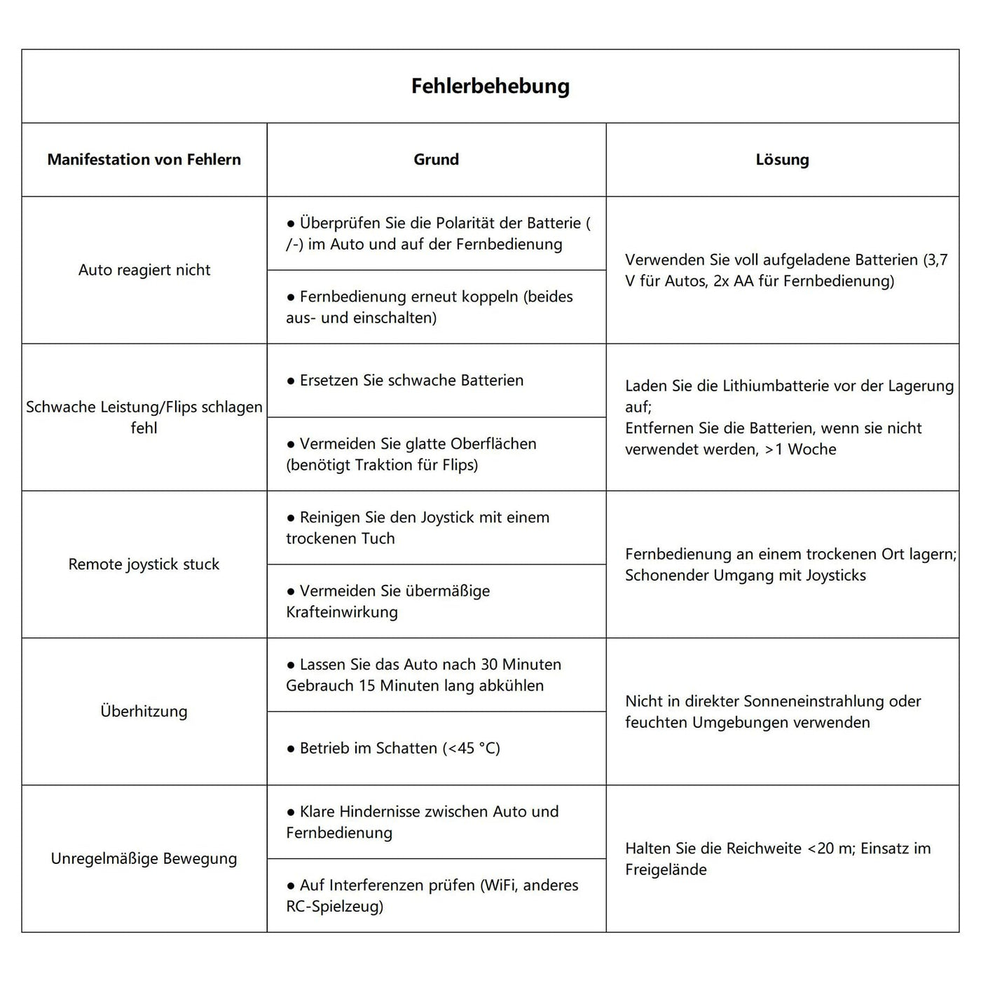Rodzon Ferngesteuertes Auto Crawler 3 4 5 6 7 8 9+ Jahre Mädchen Spiele RC Auto mit LED Blinken Spielzeug Mädchen Geschenke Kinder Toy 2.4Ghz 4WD 360° Flip RC Car mit 2 Aufladbarer Batterien (Rosa)