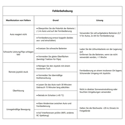Rodzon Ferngesteuertes Auto Crawler 3 4 5 6 7 8 9+ Jahre Mädchen Spiele RC Auto mit LED Blinken Spielzeug Mädchen Geschenke Kinder Toy 2.4Ghz 4WD 360° Flip RC Car mit 2 Aufladbarer Batterien (Rosa)