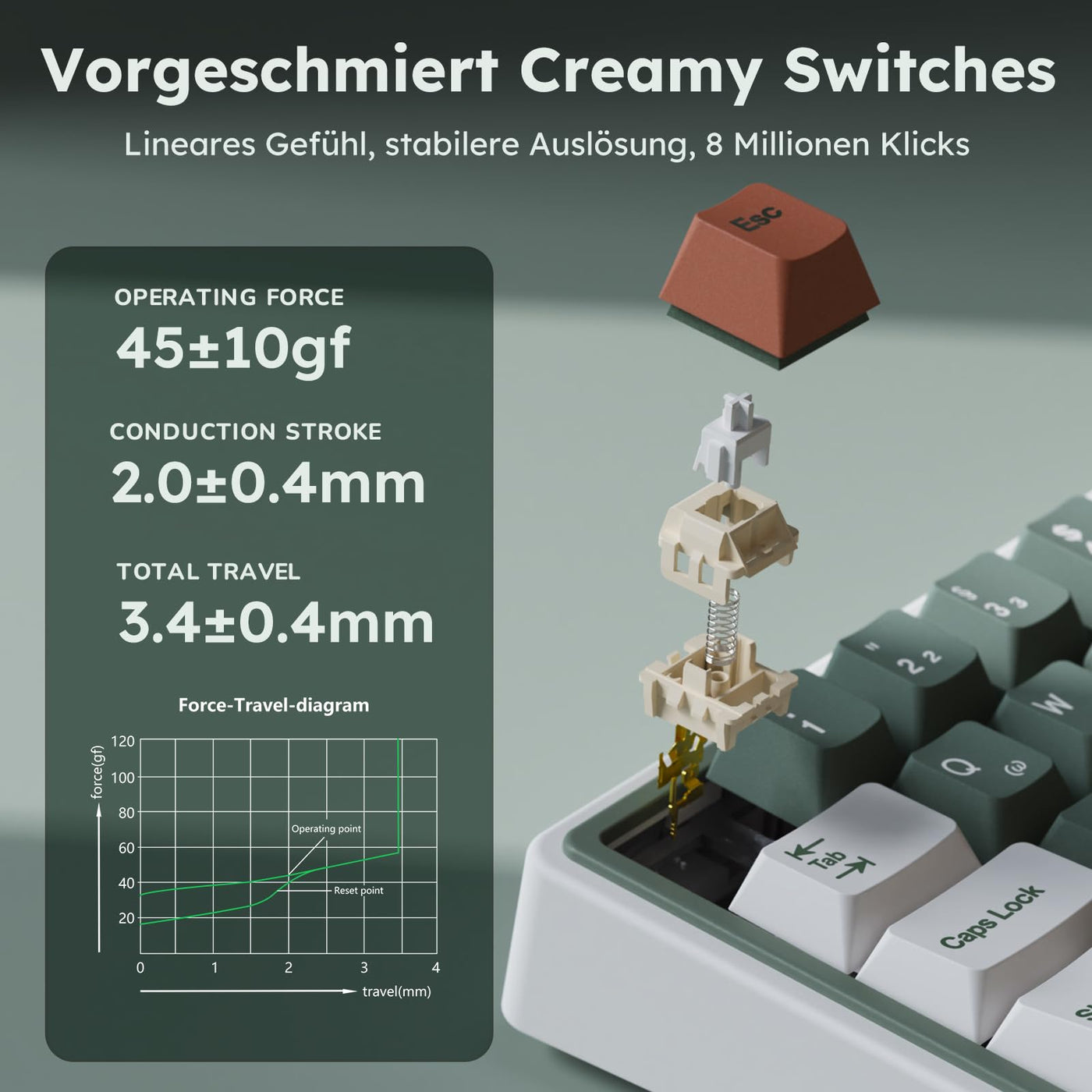 RK ROYAL KLUDGE R65 Gaming Tastatur 60 Prozent mit Knopf, Gasket Mechanische Tastatur Kabellos Bluetooth/2.4G/USB-C RGB PBT Tastenkappen QWERTZ QMK/VIA, Hot Swap Linearer Creamy Switches