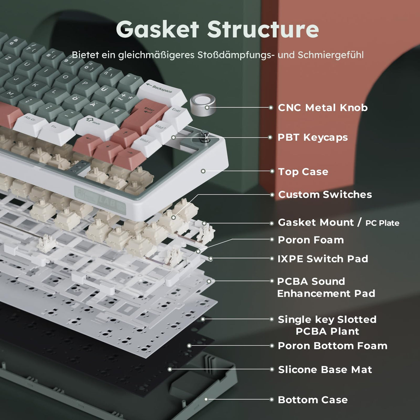 RK ROYAL KLUDGE R65 Gaming Tastatur 60 Prozent mit Knopf, Gasket Mechanische Tastatur Kabellos Bluetooth/2.4G/USB-C RGB PBT Tastenkappen QWERTZ QMK/VIA, Hot Swap Linearer Creamy Switches