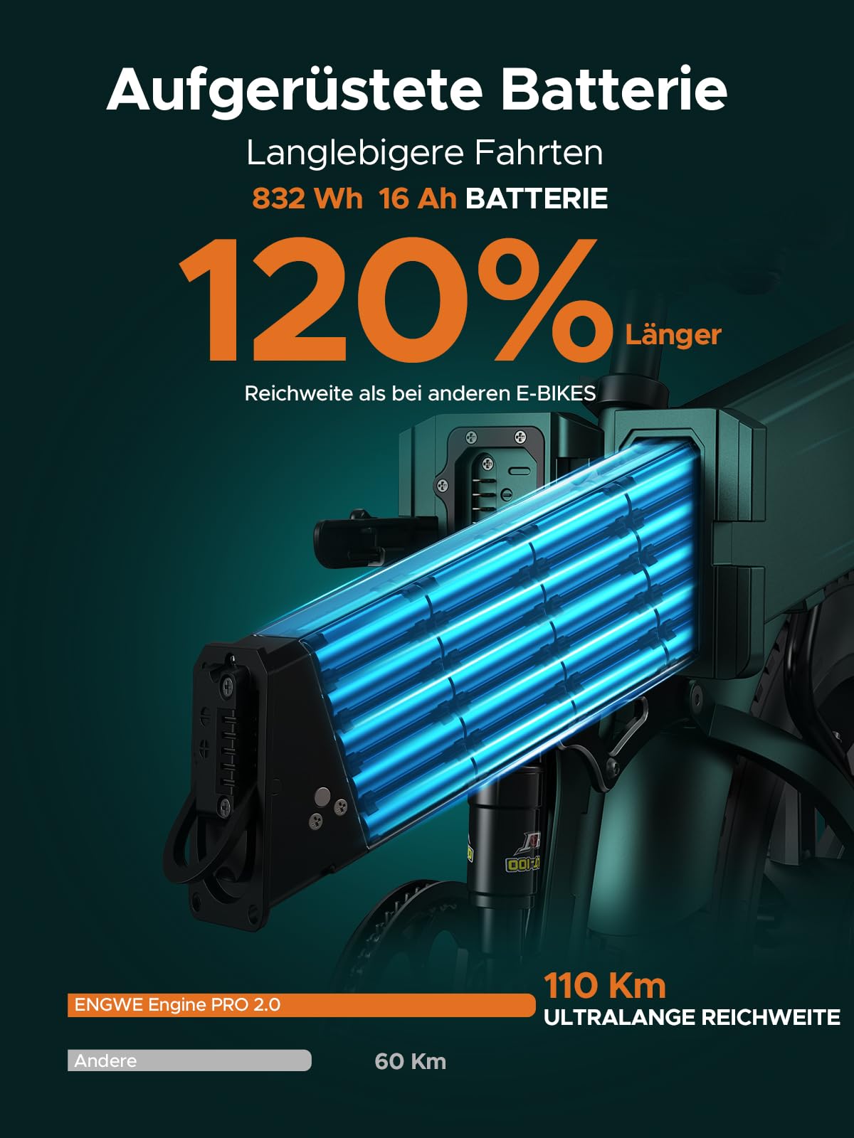 ENGWE E Bike Herren Klapprad Elektrofahrrad mit 20x4.0 Zoll Fat Tire,16Ah Herausnehmbarer Akku Lange Reichweite bis 150KM/110KM, Vollfederung, 8-Gang, Engine Pro/Engine Pro 2.0