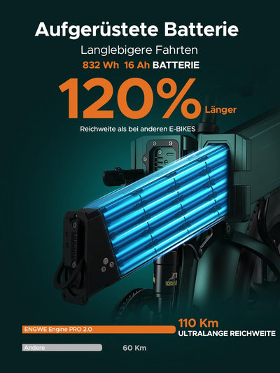 ENGWE E Bike Herren Klapprad Elektrofahrrad mit 20x4.0 Zoll Fat Tire,16Ah Herausnehmbarer Akku Lange Reichweite bis 150KM/110KM, Vollfederung, 8-Gang, Engine Pro/Engine Pro 2.0