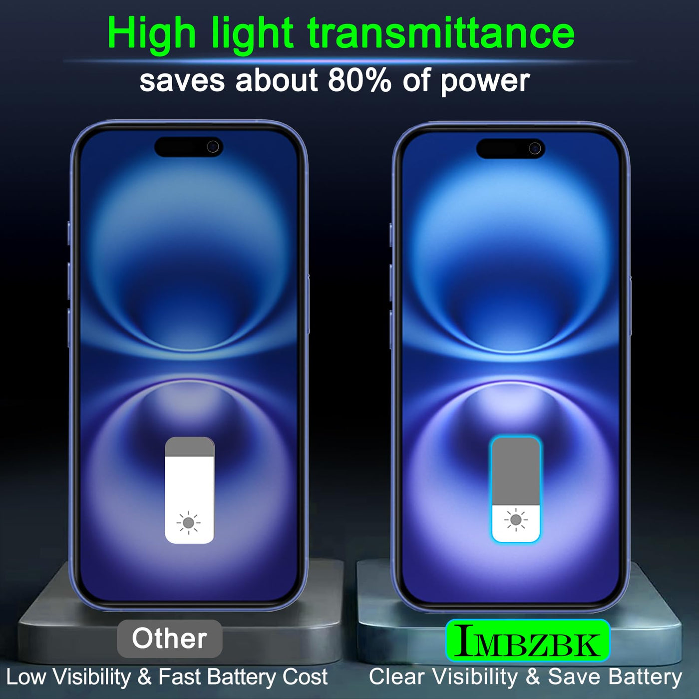 IMBZBK 3 Stück Sichtschutz für iPhone 16 Plus für Panzerglas Full Screen Zubehör mit 3 Stück Kameraschutz, Hülle Freundlich Privacy Schutzfolie Folie, Einfach Installieren Displayschutz