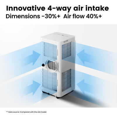 Comfee Mobiles Klimagerät Breezy Cool Pro 2.0,7000 BTU 2,0kW, Kühlen&Ventilieren&Entfeuchten,APP-Steuerung,Raumgröße bis 68m³(25㎡)，Mobile Klimaanlage mit Abluftschlauch,