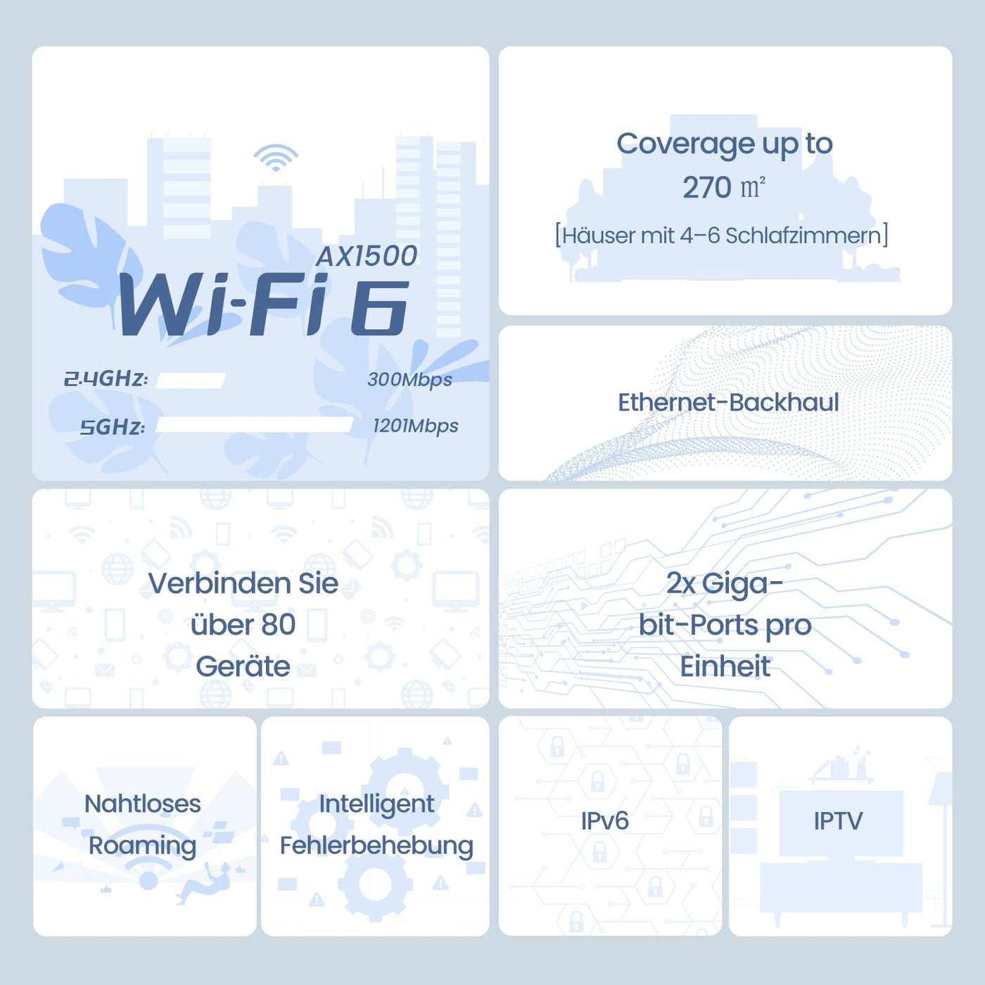 Tenda Nova Mesh WLAN WiFi 6 System, AX1500 Dualband WLAN Mesh Repeater & Router Kompatibel mit Amazon Alexa, mpfohlen für Häuser mit 3-5 Schlafzimmern,OFDMA und MU-MIMO, MX3 3er-Pack