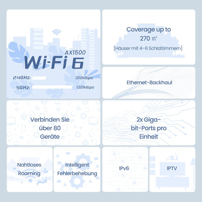 Tenda Nova Mesh WLAN WiFi 6 System, AX1500 Dualband WLAN Mesh Repeater & Router Kompatibel mit Amazon Alexa, mpfohlen für Häuser mit 3-5 Schlafzimmern,OFDMA und MU-MIMO, MX3 3er-Pack