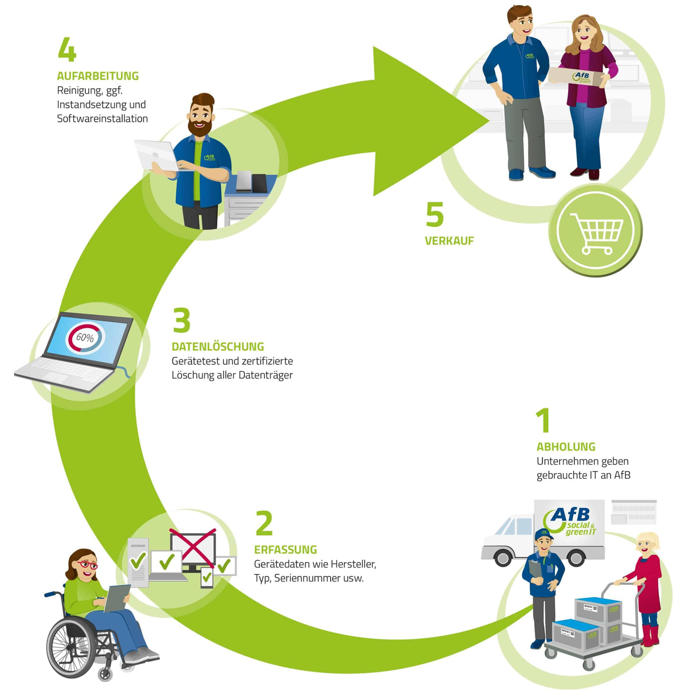 HP EliteBook 840 G8 | 14,0 Zoll | Intel Core i5 1145G7 @ 2,6 GHz | 8 GB DDR4 | 250 GB SSD | 1920 x 1080 FHD | Windows 11 Professional (Generalüberholt)