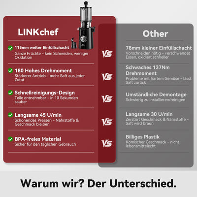 LINKChef Schnellreinigungs Entsafter, NO-Prep Entsafter Gemüse und Obst, Blitzreiniger Saftpresse Slow Juicer Testsieger mit Einfacher Installation, BPA Frei, 115mm, 1.2L, 200w Hellgrün