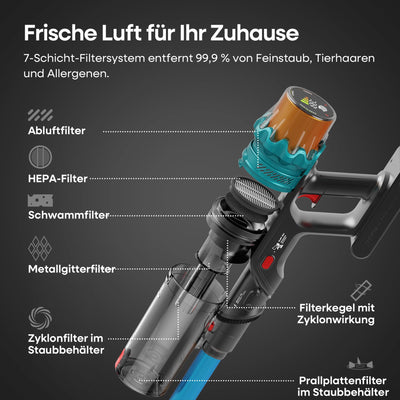ElecKeys Akku Staubsauger 50000Pa/600W/70Min, Staubsauger Kabellos mit LED Display, 1,8L Akkustaubsauger mit Anti-Tangle-Bürste, Selbststehend für Tierhaare Teppiche Hartböden Auto, Blau, K10