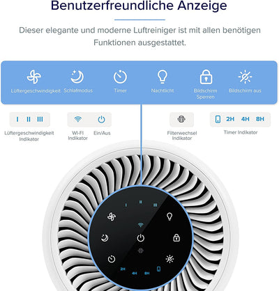 LEVOIT Luftreiniger HEPA Filter für Allergiker, Luftfilter gegen Schimmel Staub Pollen Gerüche, CADR 170m³/h bis zu 35㎡ Raucherzimmer, Air Purifier Schlafmodus Nachtlicht Timer, App Steuerung