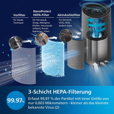 Philips Luftreiniger der Serie 1000i, Entfernt Keime, Staub und Allergene in Räumen bis zu 78 m², Schlafmodus, Grau und Schwarz (AC1715/11)
