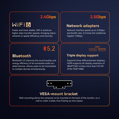 TRIGEKY S6 Pro Mini-PC AMD Ryzen 9 6900HX (bis zu 4,9 GHz, 8C/16T) Mikro-PC, 16 GB DDR5 RAM + 500 GB ROM SSD PCIe 4.0 Mini-Desktop-Gaming-PC│HDMI│DP│Typ-C│WiFi 6│BT5.2 │USB 4.0│LAN 2,5G