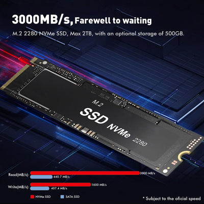 TRIGKEY Mini PC 5850U (bis zu 4,4 GHz) Gaming Mini PC AMD Ryzen 7 32 GB DDR4 1 TB NVME SSD Triple Display HDMI+DP+Typ-C (Video & Daten)/WiFi-6/BT5.2/USB3.2 * 3