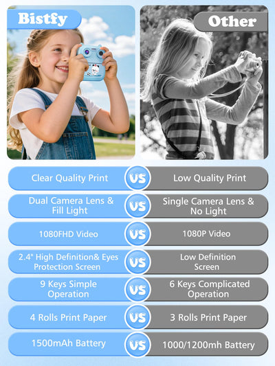 Sofortbildkamera Kinder, 1080FHD 48MP Dual-Kameraobjektive Kinderkamera, mit 4 Druckpapier 2,4 Zoll Augenschutz Bildschirm 32GB Karte Digitalkamera Geschenke für Jungen & Mädchen von 3-12 Jahren