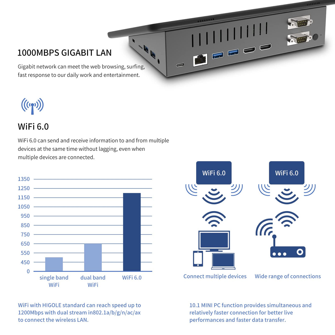 HEIGAOLAPC Mini PC da 10,1 pollici, Celeron 8 GB RAM 128 GB Rom(TF 512 GB) Computer, Mini PC Win 11 Pro Dual R232 HDMI, 8000mAH Batteria Bluetooth 5.2 WiFi 6.0 Type-C Tablet PC, GAOLA-F10